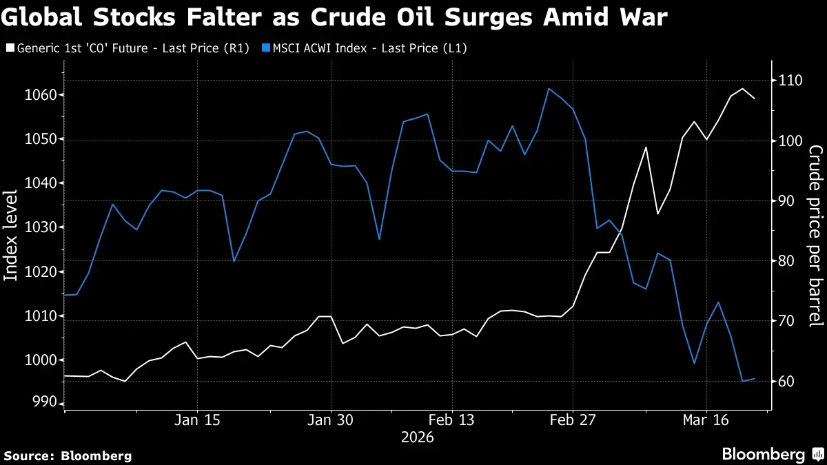 Quando la liquidità scompare, nulla è al sicuro
