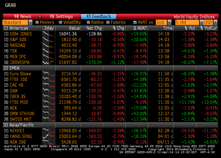 Powell gela i mercati: inflazione persistente, vendite globali e petrolio in rialzo. No Bueno !