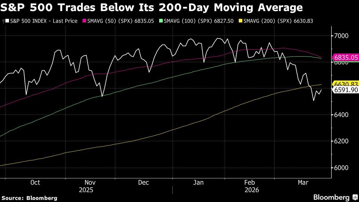 Big Tech nel mirino, Crypto in bilico, Inflazione e guerra.