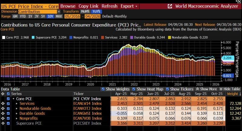 Le azioni salgono sull’ottimismo in vista dei colloqui tra Stati Uniti e Iran