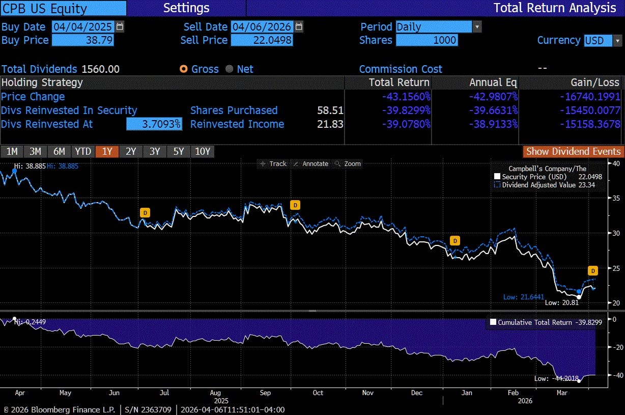 Petrolio in rialzo,  S&P 500 e crypto indecisi prima della scadenza sull’Iran.