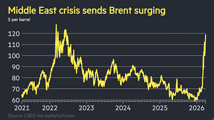 Le azioni, crypto scendono e il petrolio sale mentre Trump promette di colpire l’Iran “duramente”.