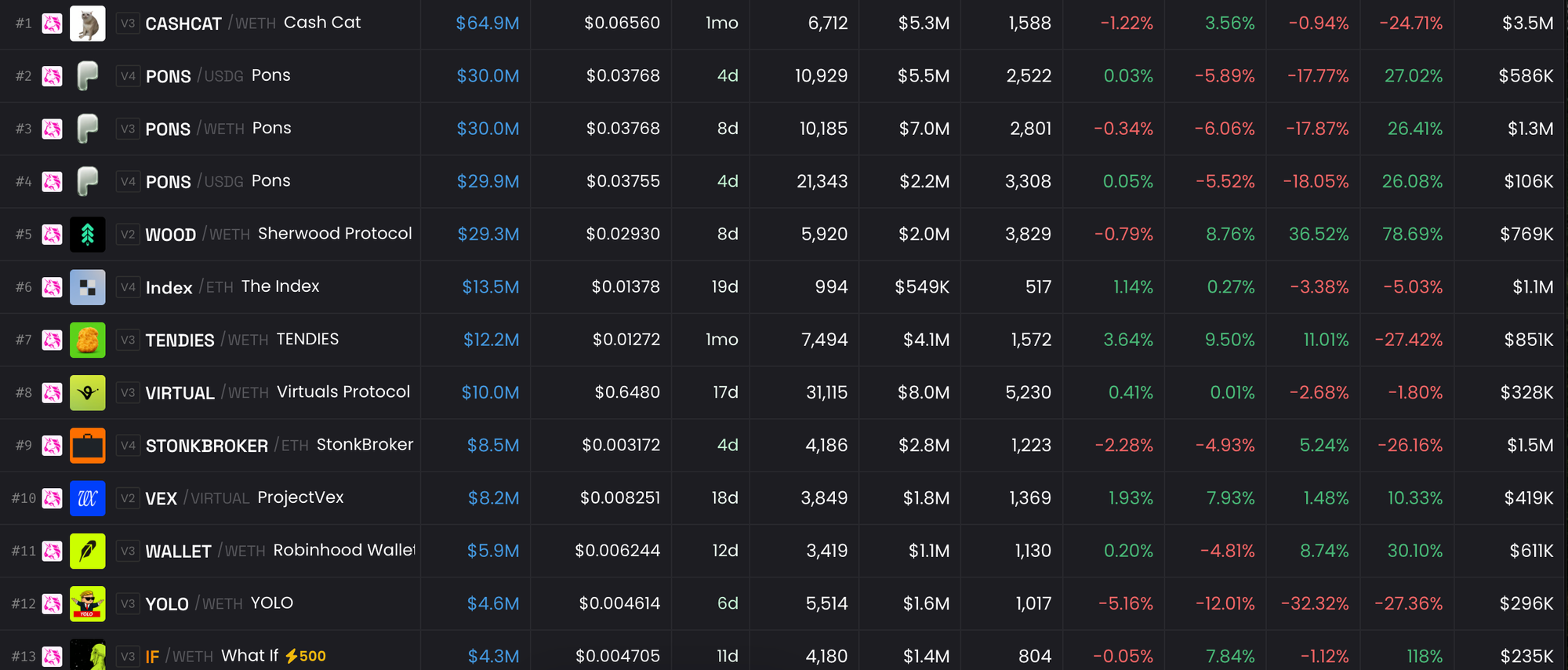 Forte rimbalzo dei chip di memoria: l’ETF DRAM, SanDisk, Micron e altri titoli guadagnano oltre il 10%, mentre SpaceX interrompe una serie negativa di sette sedute. Bitcoin in ripresa.