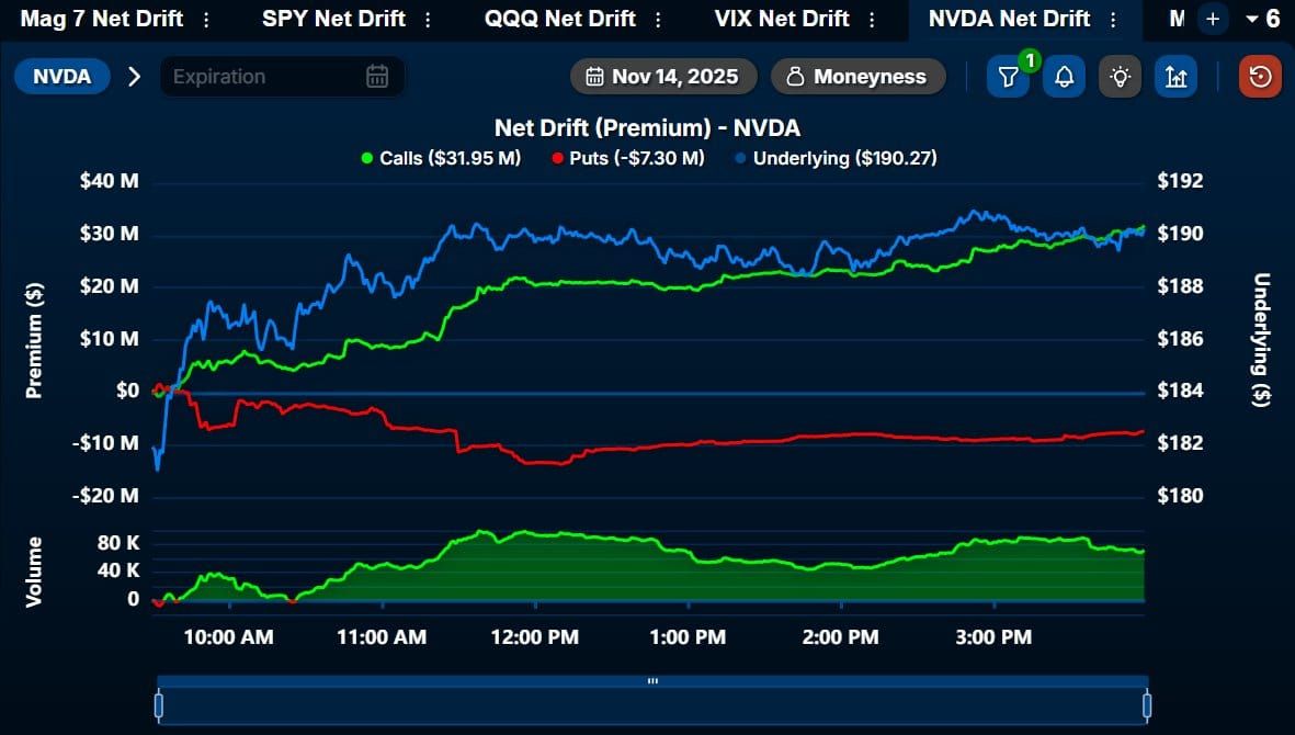 Rialzo dei Futures USA, Attesa per Nvidia e Rimbalzo di Bitcoin: Il Punto sui Mercati