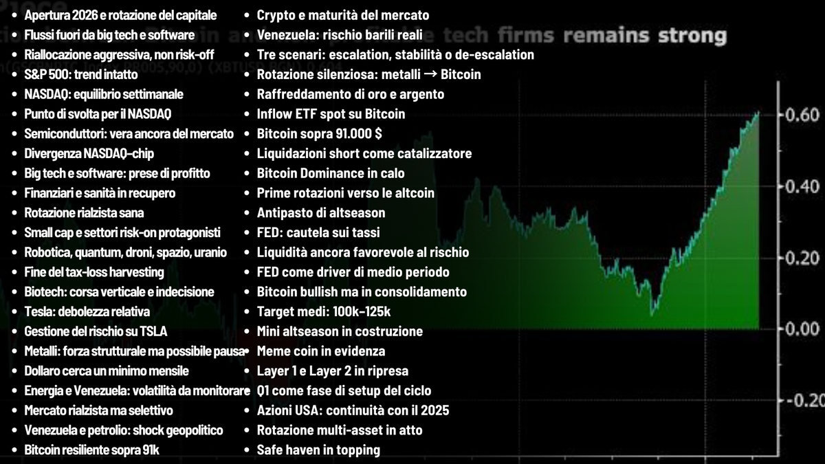 REPORT🗂️- L'antipasto 🥗 della corsa "risk on" ha inizio!