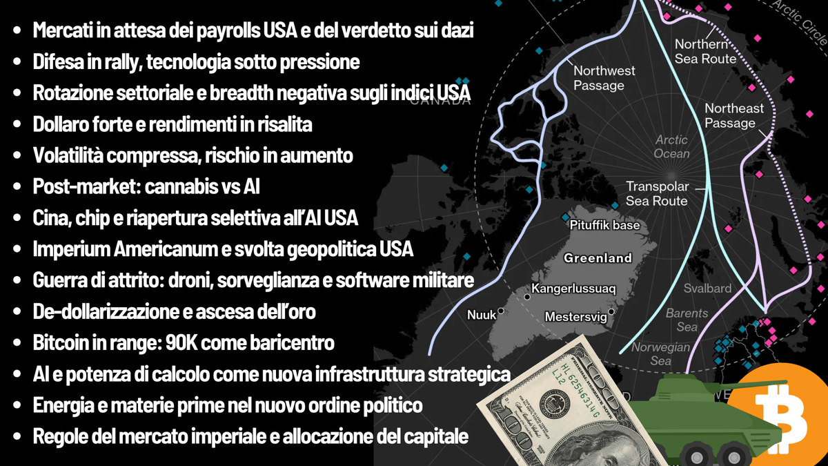 REPORT🗂️- Nel Mezzo del Range l'attenzione si sposta sulla difesa 🪖 (militare) mentre Bitcoin tiene il box 📦!