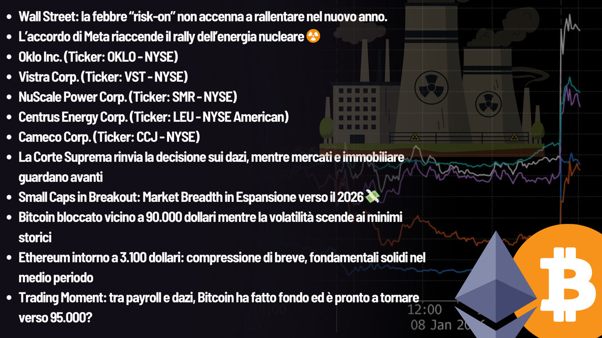 REPORT🗂️- Appetito per il rischio, Per il Nucleare ☢️, Per l'immobiliare🏡 (Ma non ancora per le crypto)