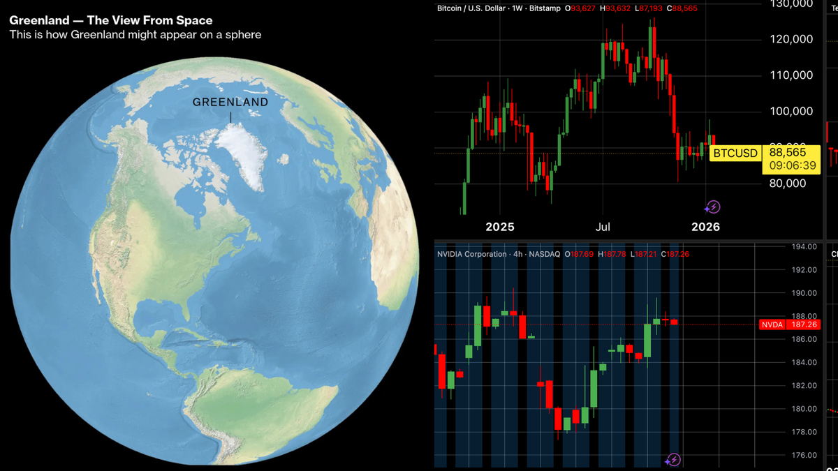 Tra Davos e il Nord estremo ❄️ - Si gira a ritmi sostenuti restando immobili. (🤖Robot umanoidi supertrend) + (🧟‍♂️Crypto Mummie) + (🖥️ Nvida - Reddit ) + (👑Metalli Rampanti)
