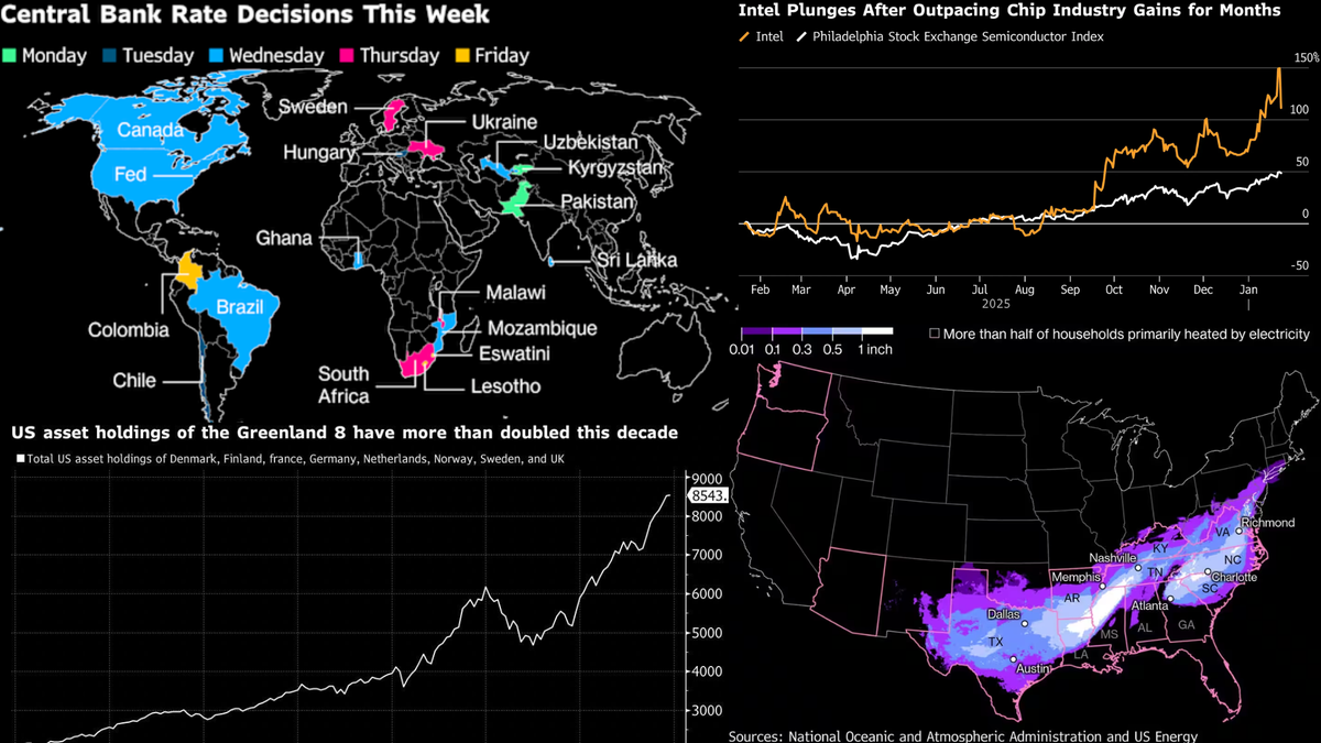 Tra Fed🏦, trimestrali e metalli record: Le crypto in attesa, Intel -17%,  stock selettivi al centro del gioco - Cosa sto osservando!