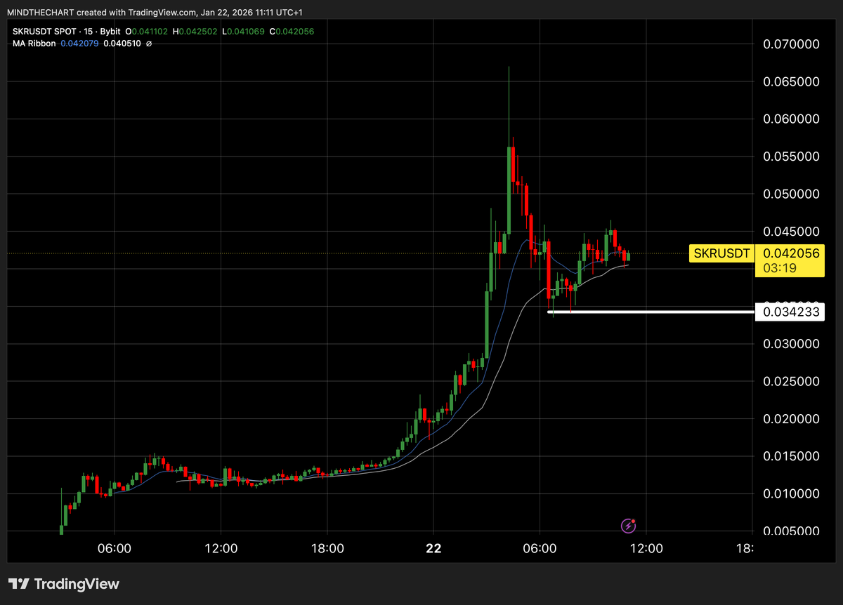 Mindthe Chart Degen Report 🐸 - SAND, CC, MYX, PUMP, RNDR, RIVER, XMR e SKR sotto la lente