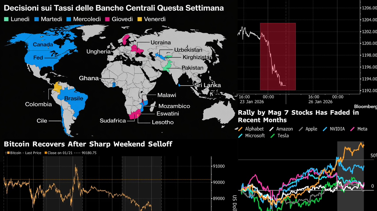 Attesa Vigile ⛔️ - La settimana delle banche centrali, dello yen, earnings e del trading selvaggio (Crypto,Metalli,Stocks set up)