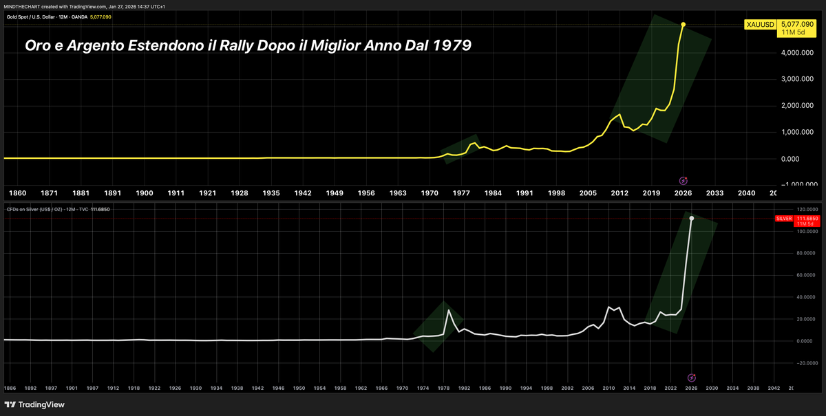Il nuovo superciclo dei metalli Non si vedeva dal 79'
