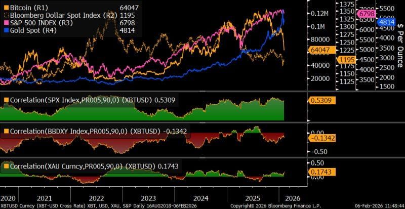 ⚠️Dalla paura al rimbalzo: Buy the dip, Crypto, small cap, Metalli! Cosa guida i mercati?