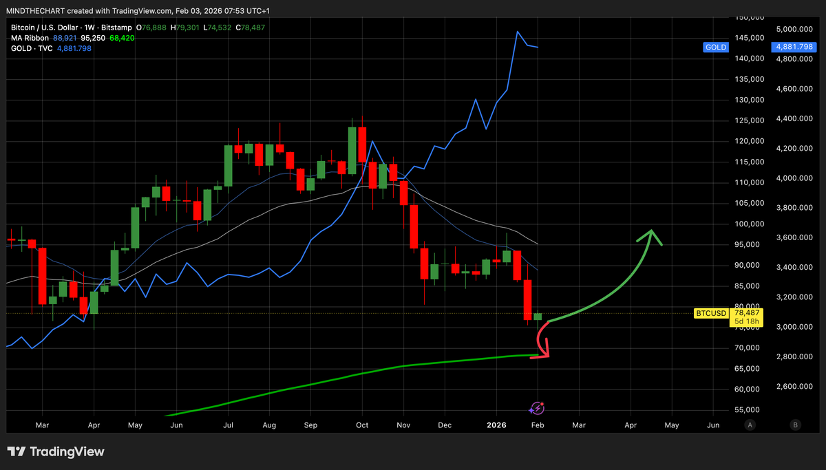Mercati in assestamento: AI guida i flussi, Fed e Bitcoin restano l’incognita ❌ Cosa osservo ora!