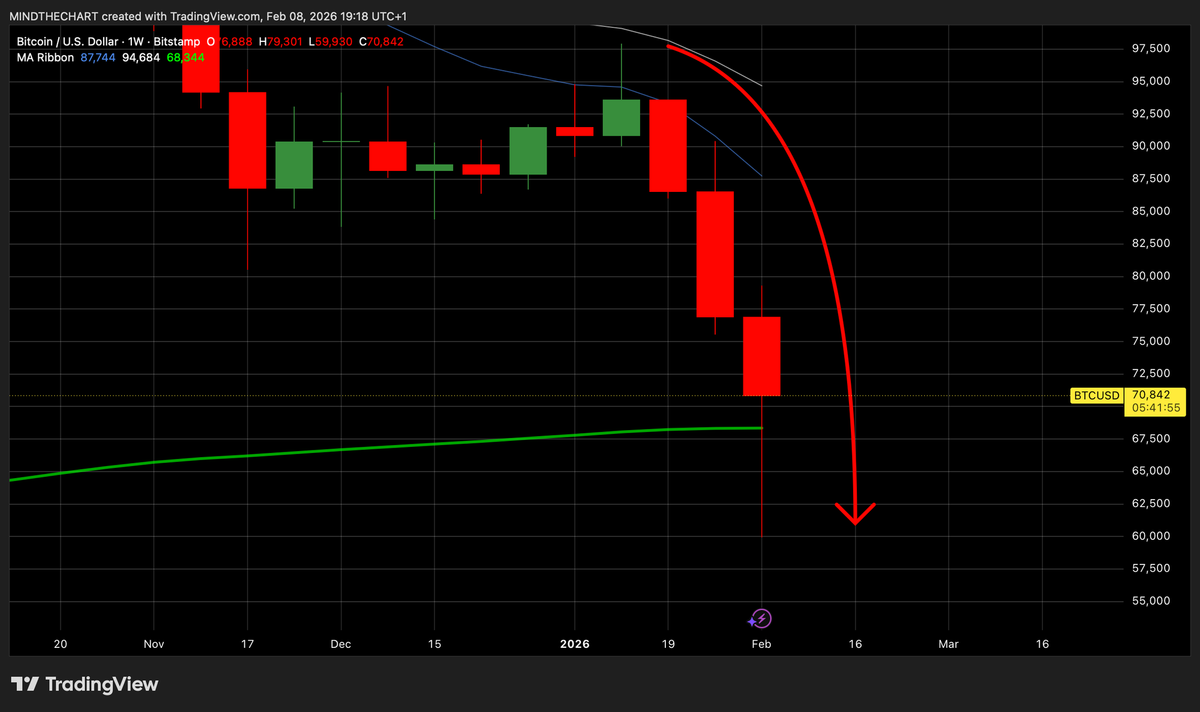 Ricerca:Cosa è successo realmente il 5 febbraio?