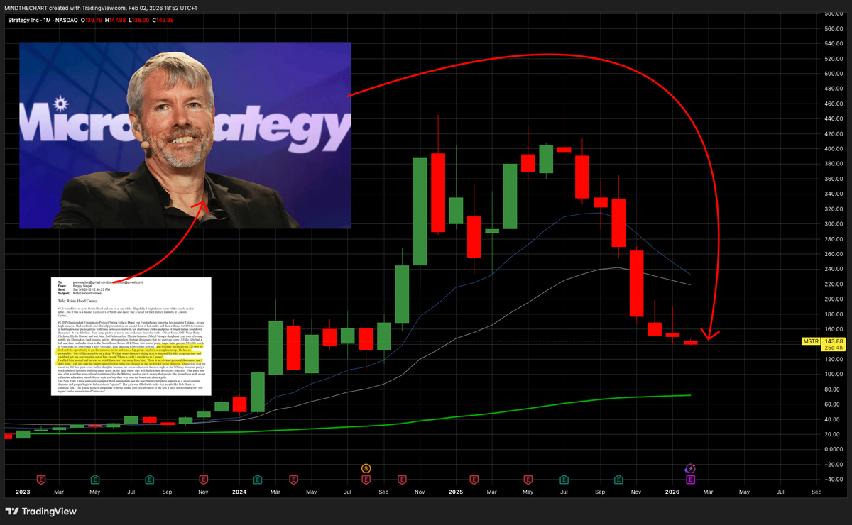 Report di Analisi: Michael Saylor e la Strategia di Accumulo