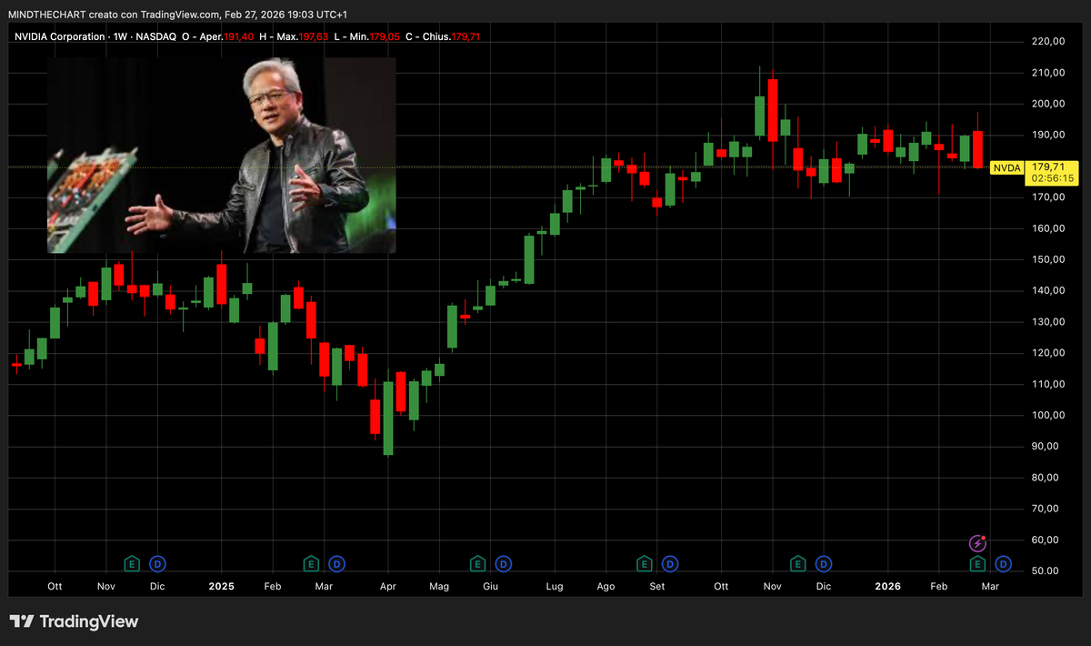 REPORT NVIDIA: Crollo del titolo dopo utili record: perché è scesa a 181 dollari