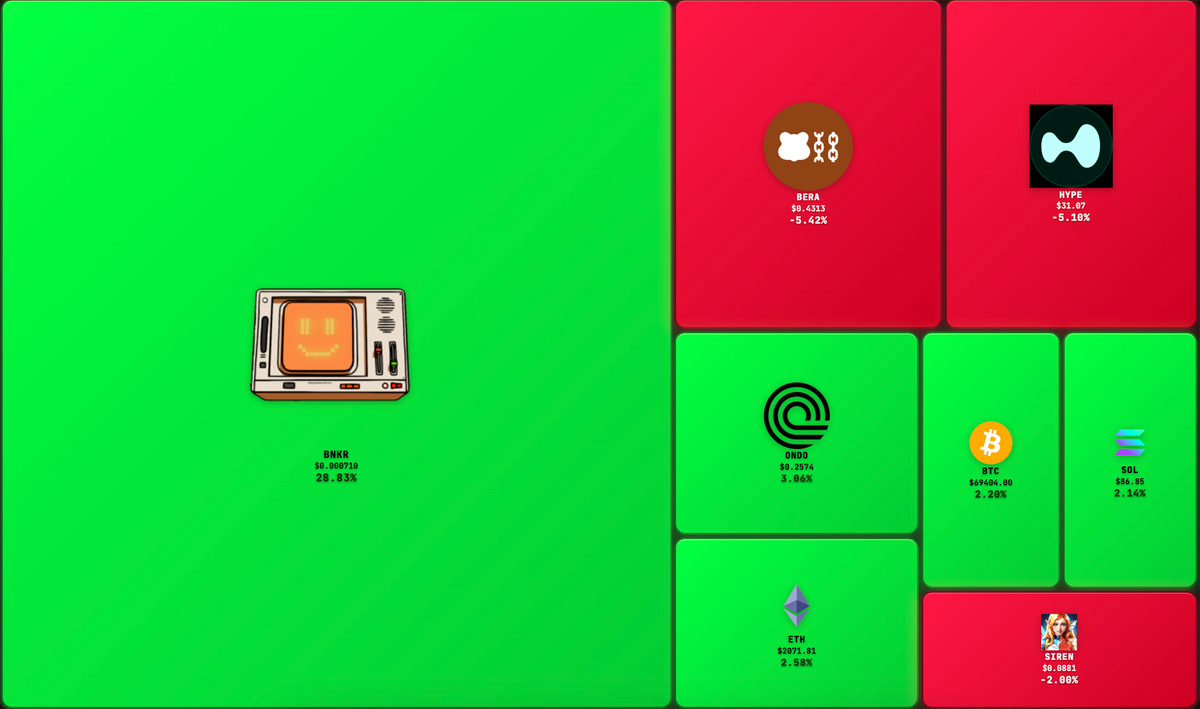 Altcoin sotto la lente🔎: rimbalzi, contesto e il gioco dei timeframe!