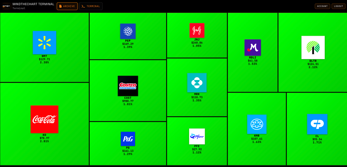 Treasuries in calo dopo i forti dati sul lavoro: svaniscono le scommesse su tagli imminenti della Fed 😅 La vecchia economia decolla!
