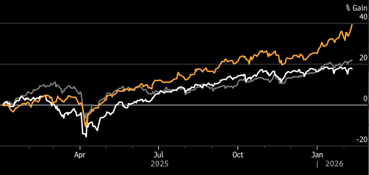 Il paradosso: Lavoro Forte, Mercati Freddi: Asia batte tutto! Crypto Extreme Fear😱! CPI ultimo dado! E ora?