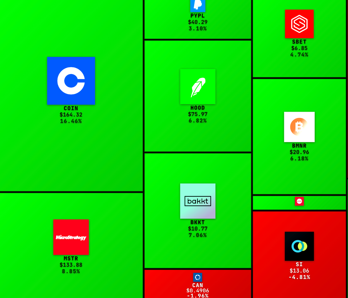 MAG7 down Crypto e risk up! Qualcosa sta cambiando?