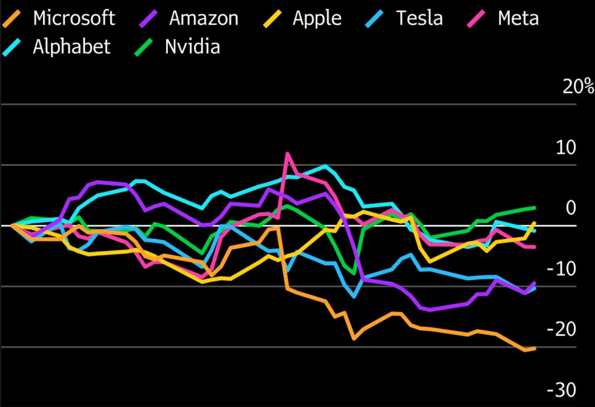 Occhi su Nvidia, Software Bounce, Crypto Correlazioni! Cosa fare ora?