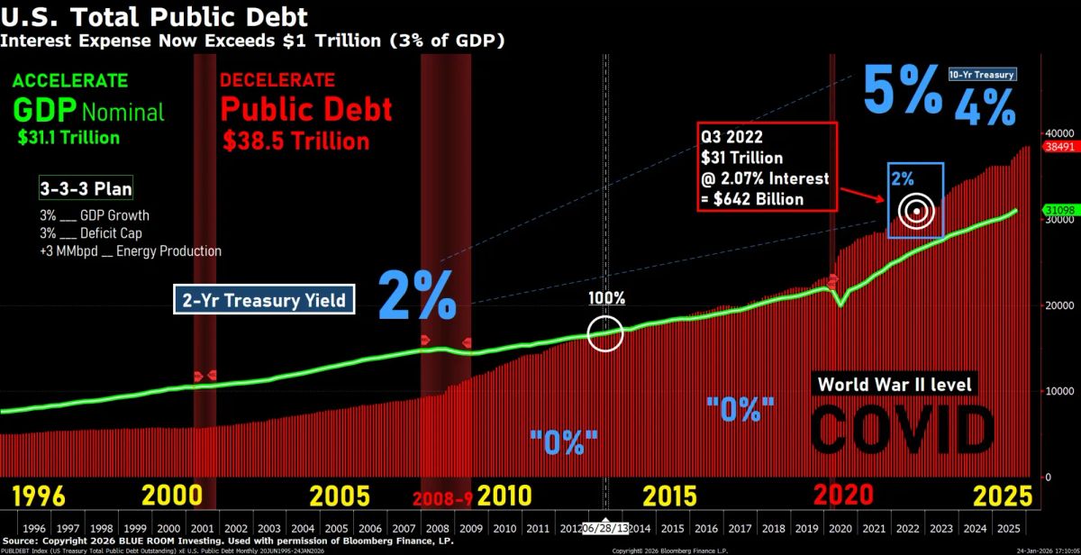 ☠️ Crypto, Metalli, AI e liquidazioni: perché i mercati tremano! Cosa Osservare ora!