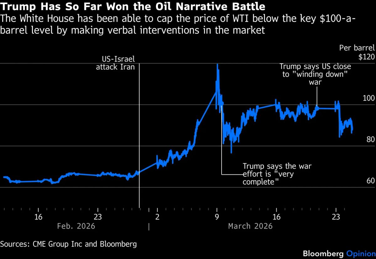 Mercati tra Illusione e Realtà: Rally Fragile mentre il Conflitto USA-Iran Resta Irrisolto