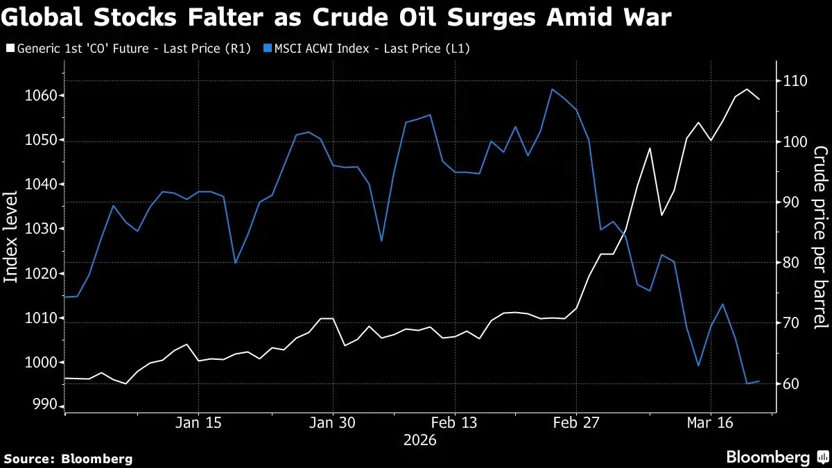 Quando la liquidità scompare, nulla è al sicuro