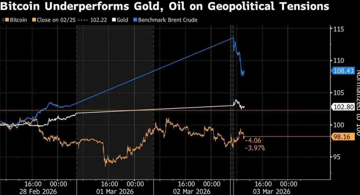 Medio Oriente in Fiamme: Mercati in Rosso, Petrolio in Rally.. Cosa osservare ora!