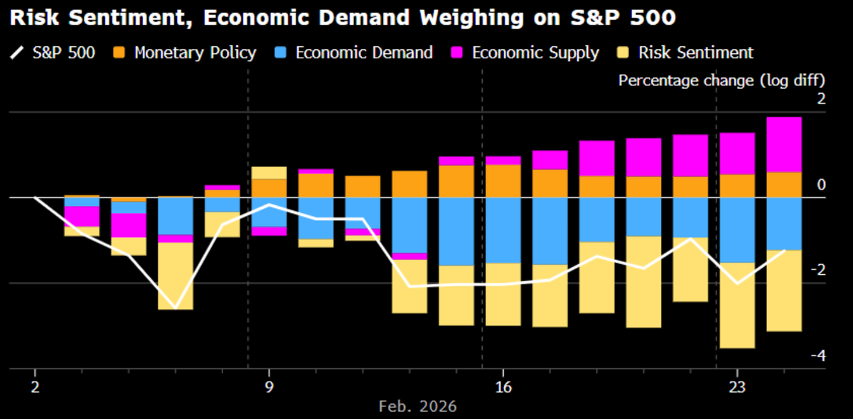 Bitcoin rimbalza del 7% mentre il mondo guarda alla guerra: segnale di svolta?