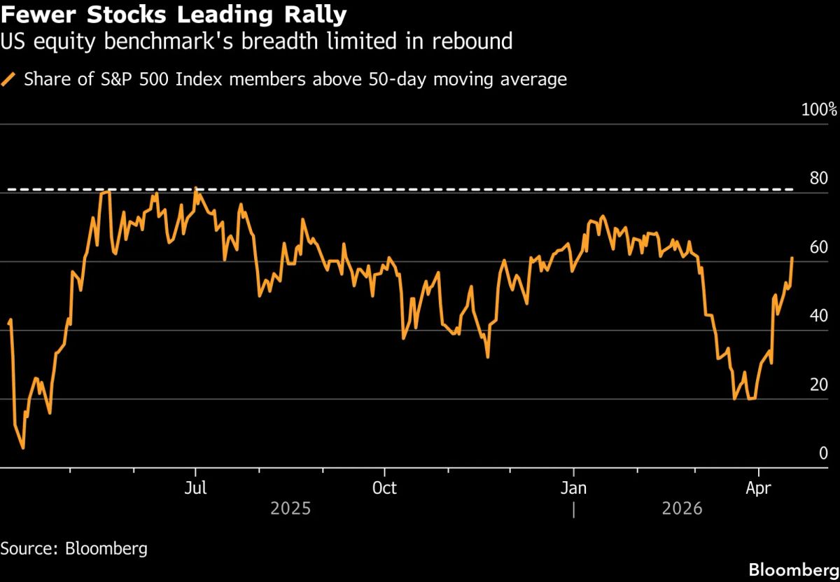 Mercati in bilico tra tregua Iran-USA, rotazione settoriale e attesa per trimestrali tech