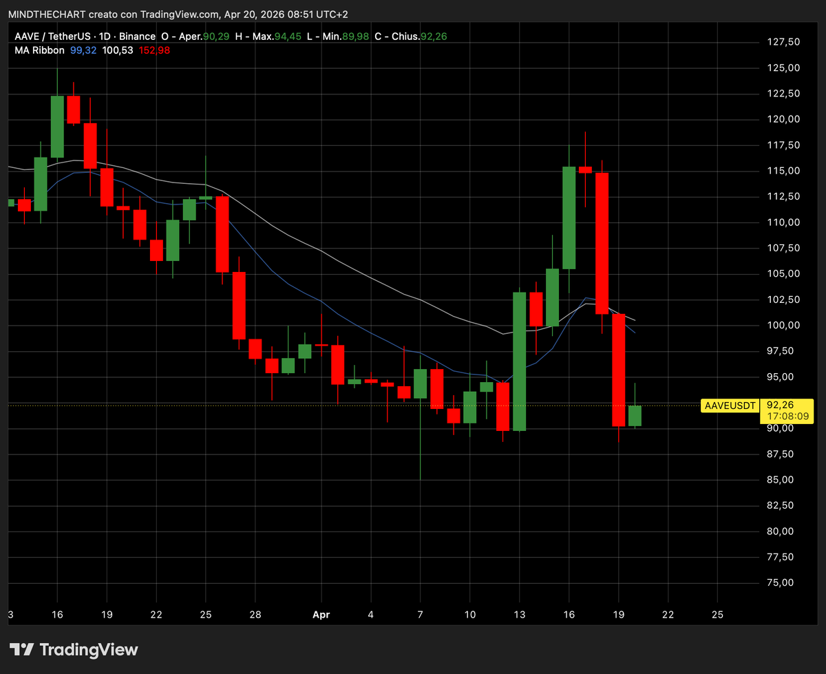 Petrolio in rialzo per le tensioni Iran-USA, futures americani in calo