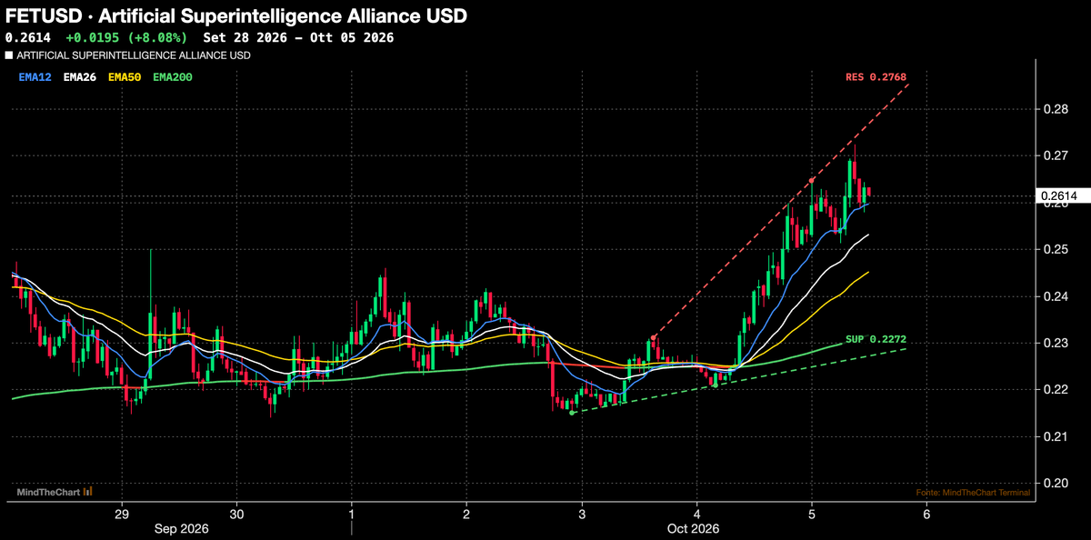 ALTCOINS IN MOVIMENTO: AI, BUYBACK, WHALE E SPECULAZIONE GUIDANO IL MERCATO