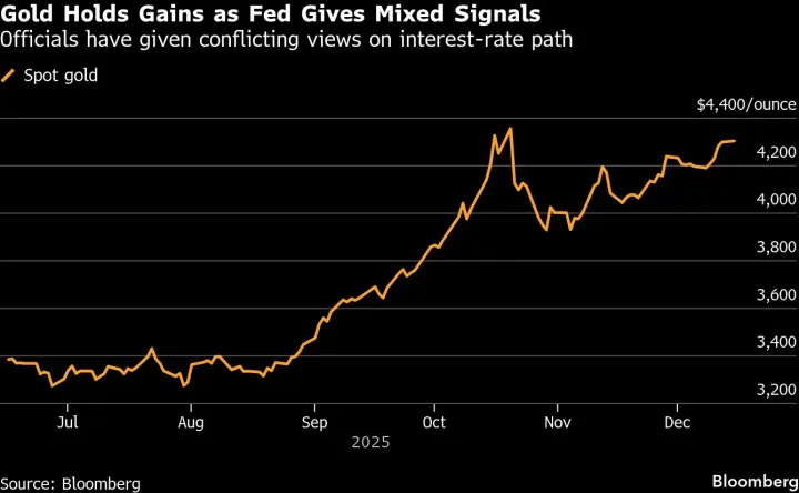 Avvio di Settimana Positivo per i Futures USA