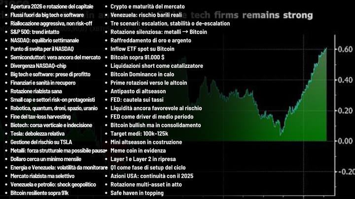 REPORT🗂️- L'antipasto 🥗 della corsa "risk on" ha inizio!
