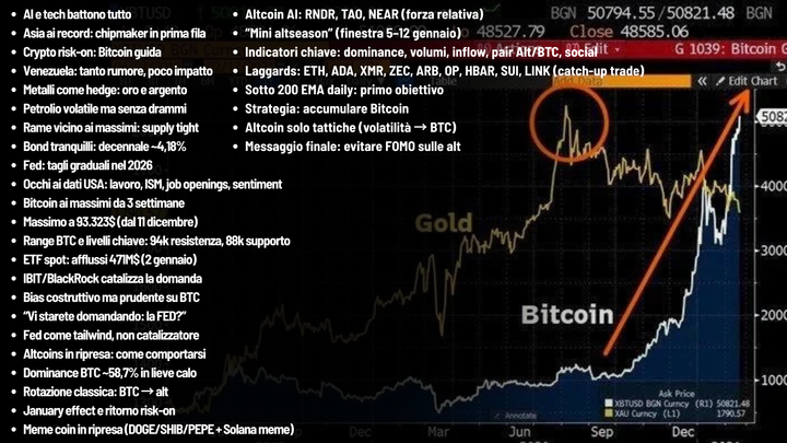 REPORT🗂️- Mentre il rumore cresce, il mercato ascende: Bitcoin guida il rito 👺, le meme si accendono 🐸..