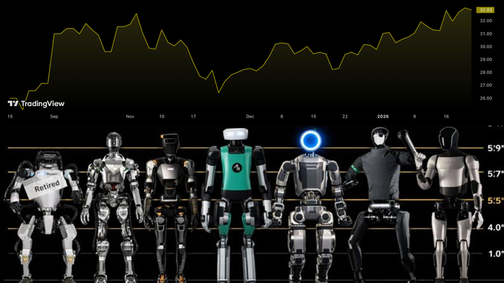 Robot umanoidi un supertrend da monitorare! Ecco i titoli!