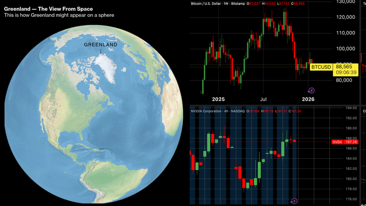 Tra Davos e il Nord estremo ❄️ - Si gira a ritmi sostenuti restando immobili. (🤖Robot umanoidi supertrend) + (🧟‍♂️Crypto Mummie) + (🖥️ Nvida - Reddit ) + (👑Metalli Rampanti)