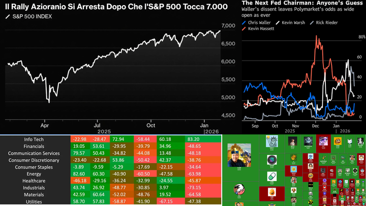 Metalli protagonisti 📈, Fed ferma, Mag7 in movimento, Crypto Bullizzate! Cosa Fare Ora