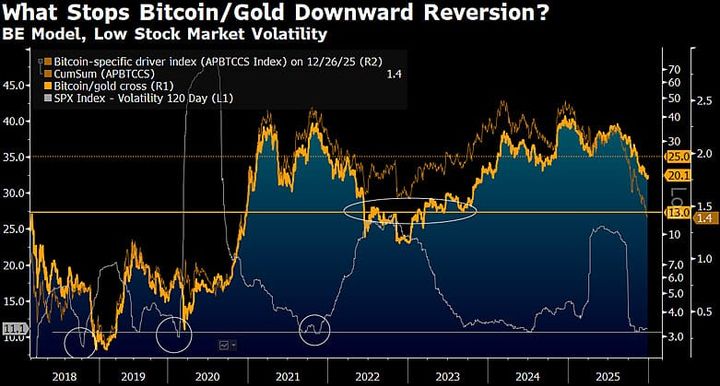 Si cambia Regime ma non Playbook (Conta il timing non la Narrativa) Crypto, Stocks, Metalli - Cosa faccio ora!