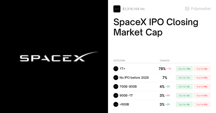 💣Le IPO Più Attese del 2026: Opportunità Stellari, Rischi Esplosivi e il Nostro Piano Operativo!