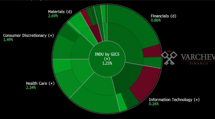 Checkpoint 🗂️ : I settori del 2026
