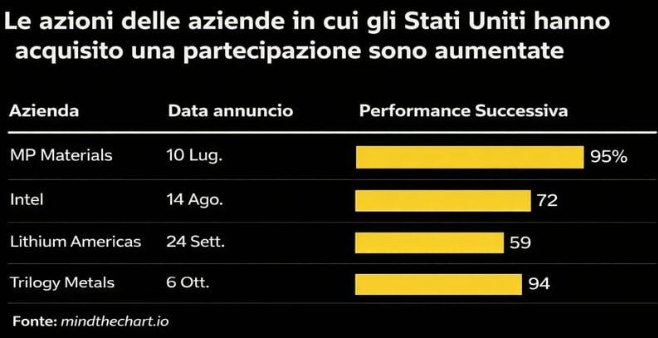 Vampiri di energia🧛: Il portfolio della Casa Bianca