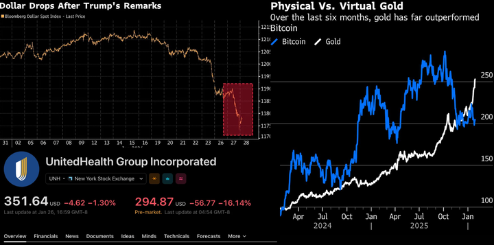 Dollaro Collassa❌💵, Occhi su Pesi Massimi Tech , Oro, Silver, Bitcoin! Cosa fare ora!