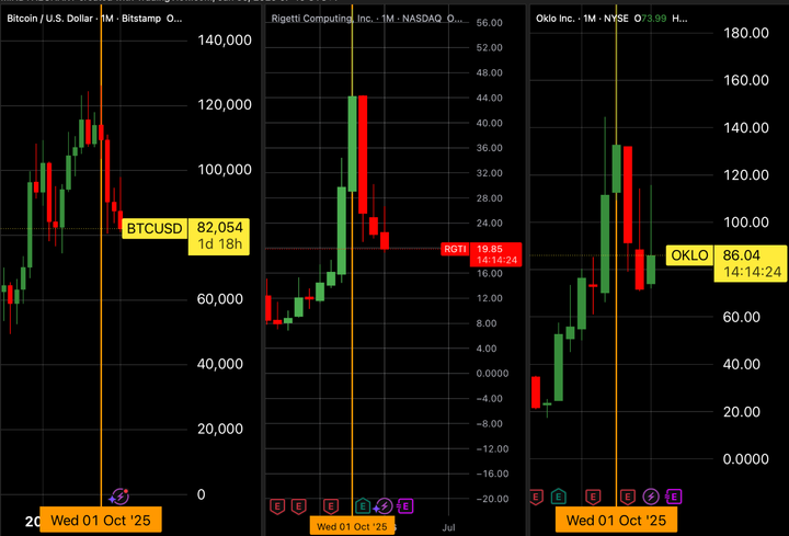 ❌Worst Case Scenario: mercati in shock, crollo tech metalli crypto e nuovo game plan tra volatilità e rotazioni!