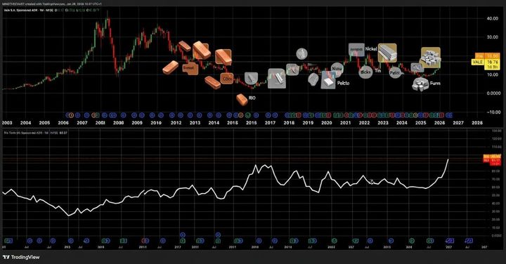 Rame, Alluminio, Nichel e Stagno: Come e Dove Investire!