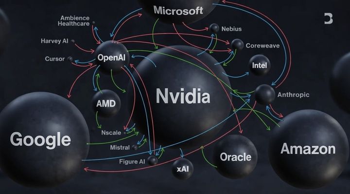 Creare il Portfolio Antibolla AI !
