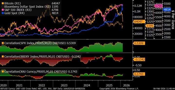 ⚠️Dalla paura al rimbalzo: Buy the dip, Crypto, small cap, Metalli! Cosa guida i mercati?