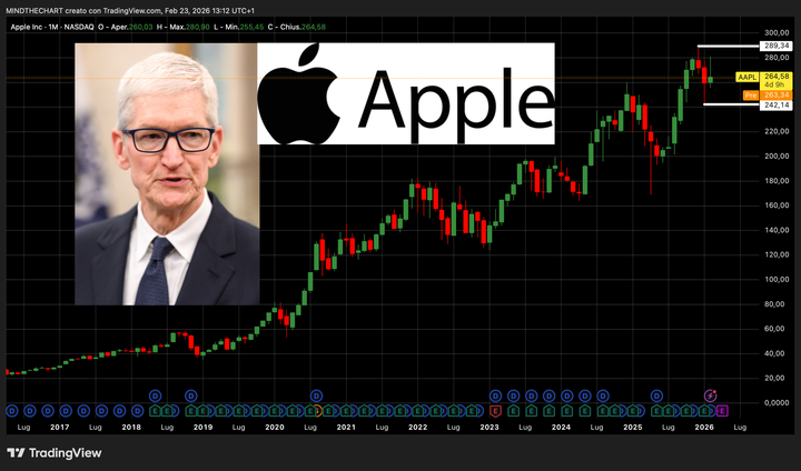 REPORT APPLE: solidità finanziaria e nuove sfide tra AI e Tariffe